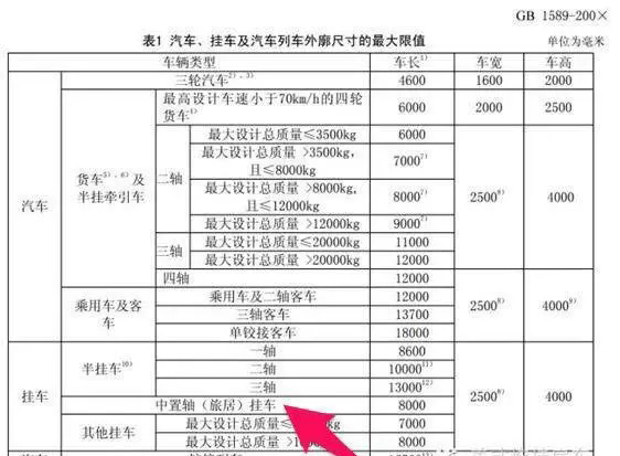 尺寸規(guī)定 尺寸規(guī)定