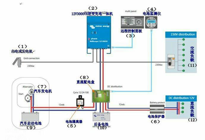 房車電能系統(tǒng)5